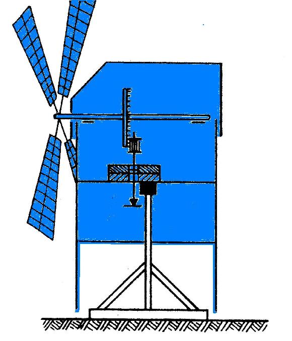 Jak funguje větrný mlýn?